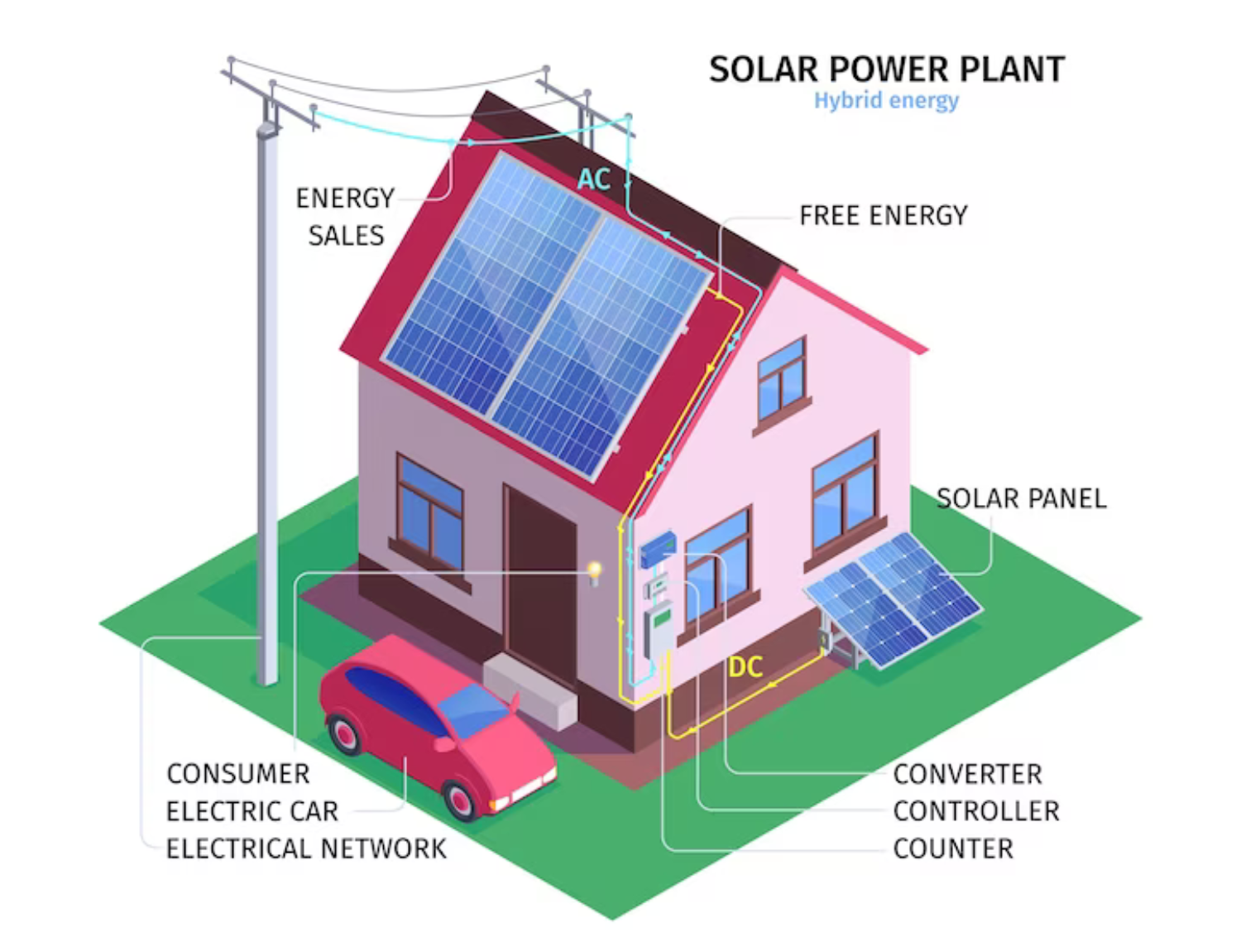 Advantages of Home Solar Panels Infographic