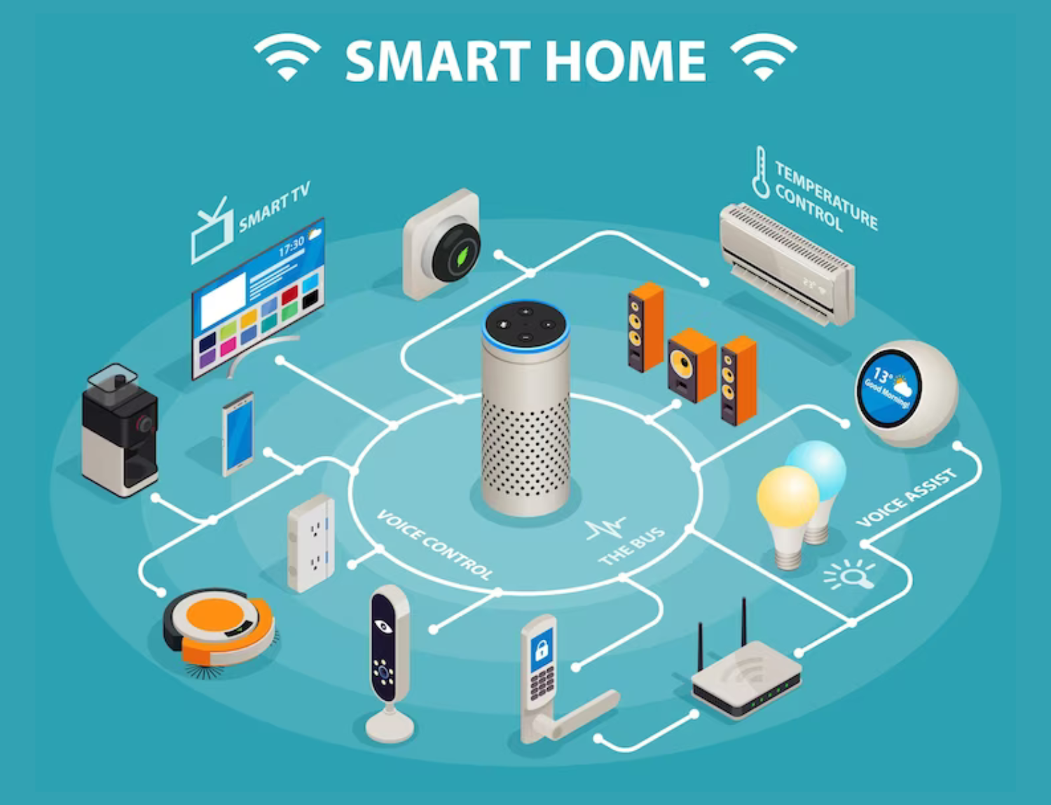 Smart Home Devices for Modern Living