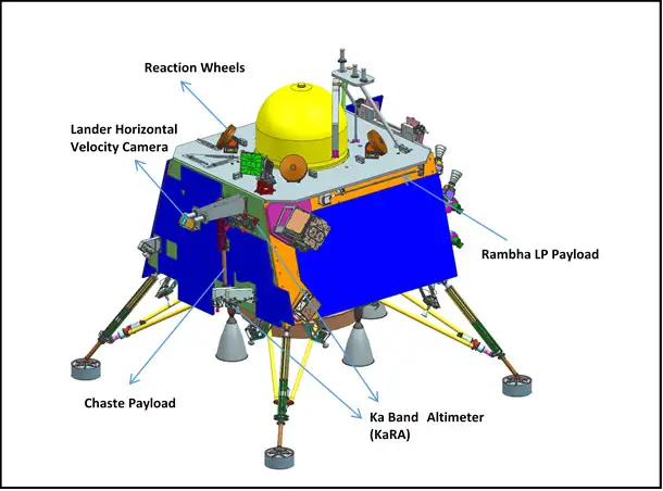 Chandrayaan-3 Advanced Technologies - Lander Equipment