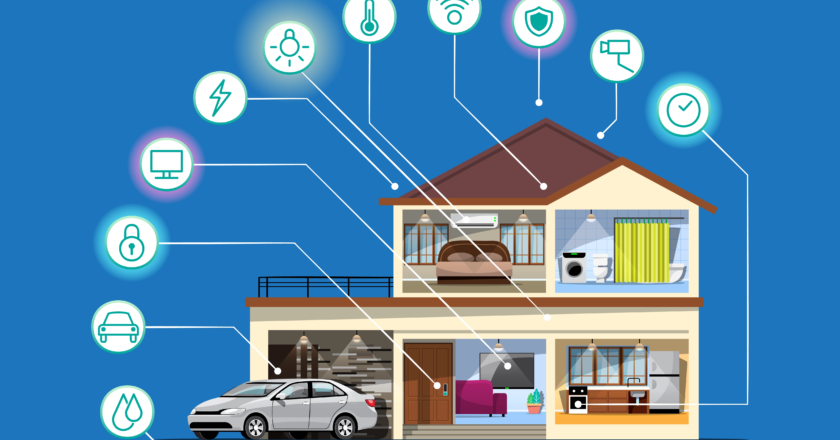 Smart Home Technology: Exploring the Latest Gadgets and Devices