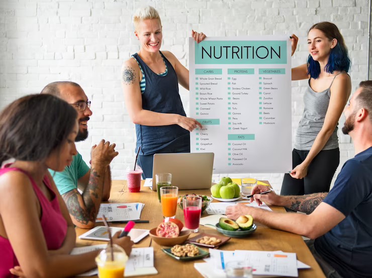 Plant-Based Nutrition Groups Chart